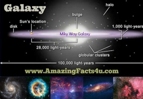 Galaxy Amazing Facts 4 u