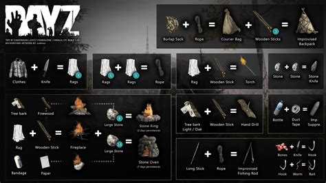 DayzTips | Basic Craftings Guides | 1.09 : r/dayz