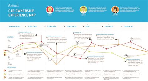 Using Ecosystem Diagrams For Insight and Understanding in Experience ...