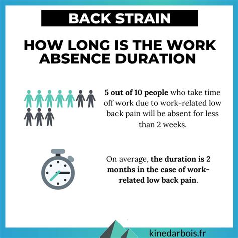 Lower Back Strain - How Long Does it Last ? Recovery Time