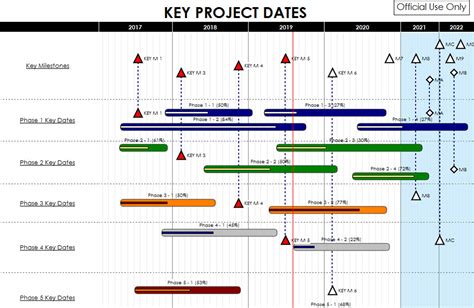 Tableau Gantt Chart With Multiple Milestones Chart Examples | Porn Sex ...