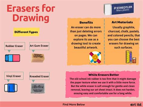 12 Best Erasers for Drawing Reviewed and Rated in 2025