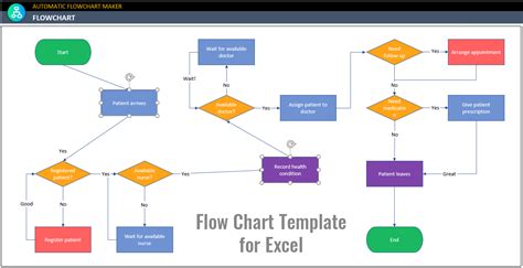 Flow Chart Template for Excel