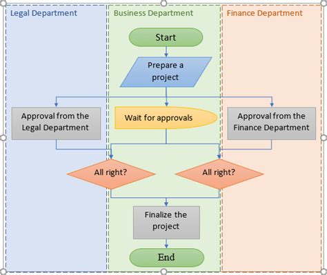 Flowchart Diagram Word Template Process Flow Chart Templates