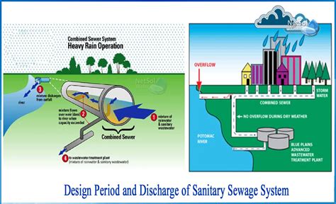 Sanitary System Design at Rose Blow blog