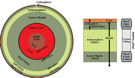 Inner Earth Model - Geology (U.S. National Park Service)