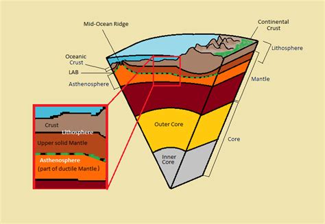 The Earth's Layers » Geology Science