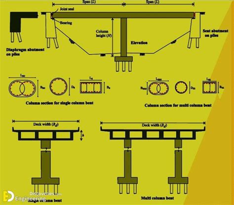 What Is A Box Girder Bridge? Construction, Applications, Specifications ...