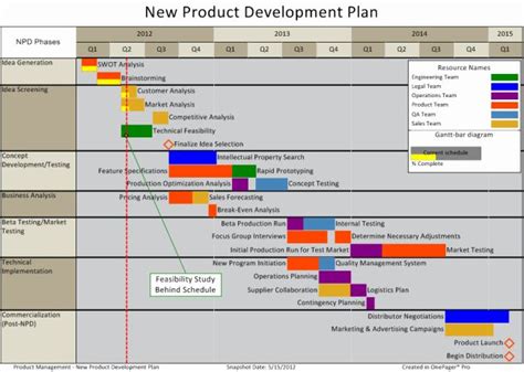 Glory Product Development Timeline Template Excel Visual Maker