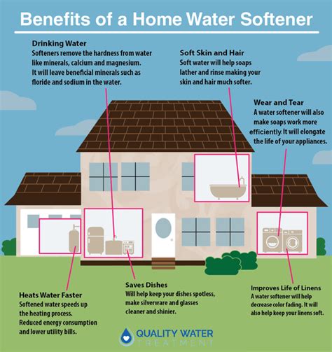 Benefits of a Home Water Softener