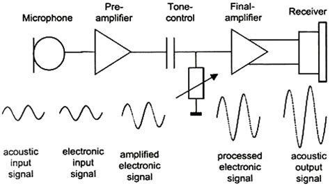 Hearing Aid Parts Diagram - General Wiring Diagram