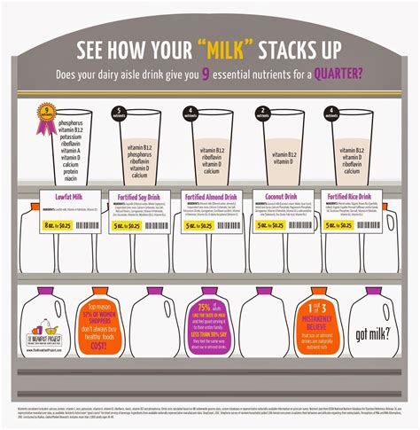 Soy Milk Vs Almond Nutrition Facts | Besto Blog