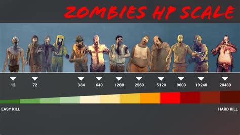 ITD2 Zombie Types - Zombies HP Scale : r/intothedead2