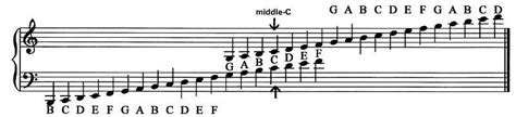 Israbi: Bass Clef Notes Labeled