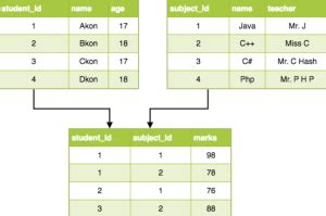 Data Models Types, Uses & Examples - Analytics Yogi