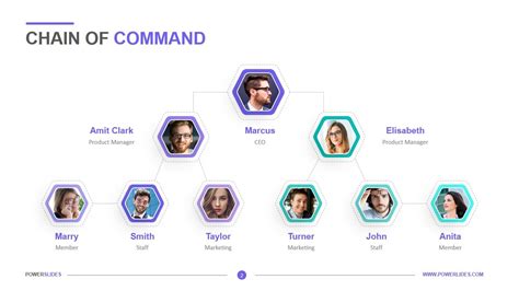 Blank Chain Of Command Chart Template