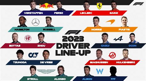 This Is the Almost-Complete 2023 Formula 1 Grid, Williams Still to ...