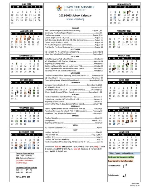 Shawnee Mission School District Calendar 2022-2023