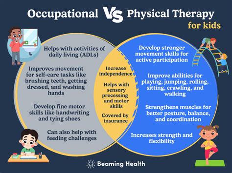 Difference between occupational therapy and physical therapy | Beaming ...