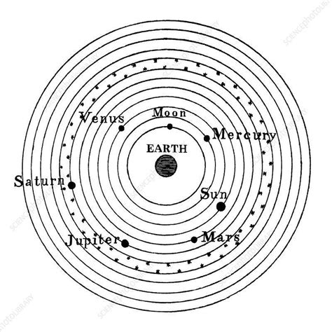 Summarize the development of the Greek geocentric model through Ptolemy ...