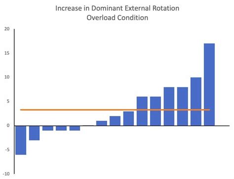 The Real Reason Why Weighted Baseballs Increase Pitching Velocity, and ...