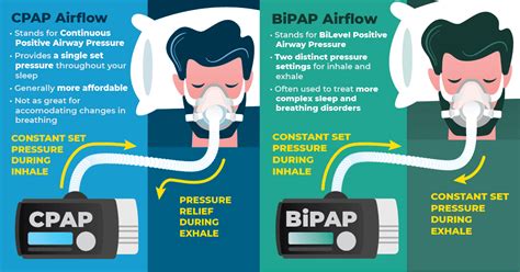 BiPAP-vs.-CPAP_What-is-a-BiPAP-Machine | VMEDO Blogs