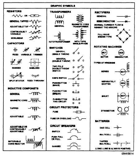 10 Electrical Symbols