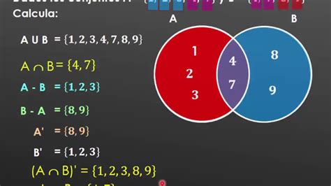 Interseccion De Conjuntos Con Diagrama De Venn Diagrama De V