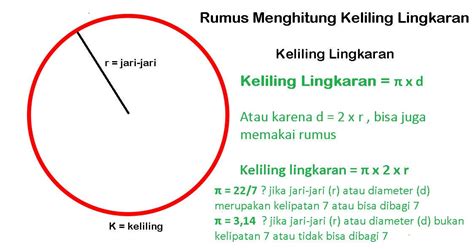 2 Rumus Keliling Lingkaran, Contoh dan Jawabannya (Langsung Praktek)