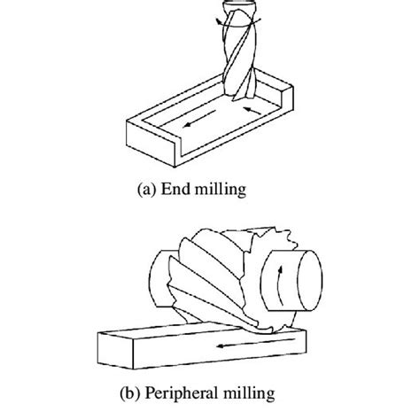 end mill types and uses - Ninfa Bearden