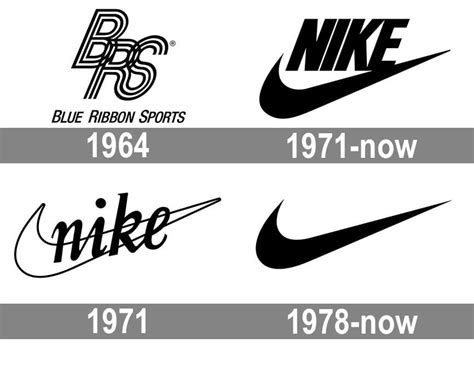 What 13 famous logos tell us about the evolution of design | Webflow Blog