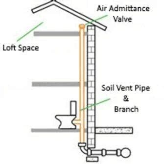 110mm Internal Soil Vent Pipe Kit - White