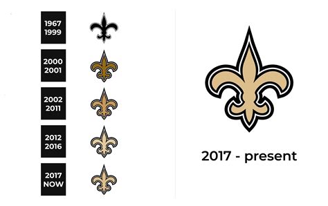 New Orleans Saints Logo and sign, new logo meaning and history, PNG, SVG