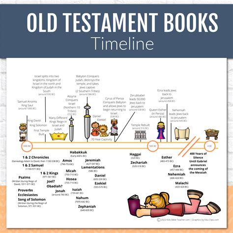 Old Testament Timeline, Instant DIGITAL DOWNLOAD – Kids Bible Teacher