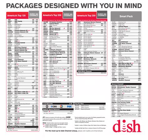 Dish Network Packages Channels Printable List