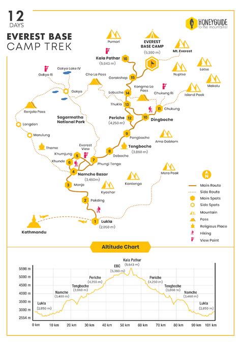 Maps for Everest Base Camp Trek | HoneyGuide