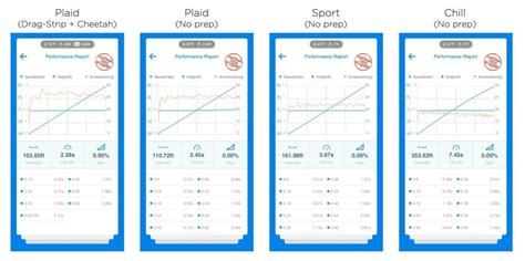 Tesla Model S Plaid Acceleration Modes Compared [PIC] - TeslaNorth.com