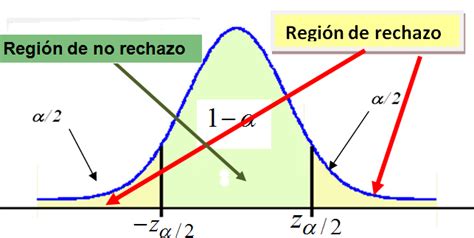 Estadística 2: PRUEBA DE HIPÓTESIS