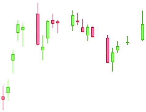 A 20-day candlestick chart.... | Download Scientific Diagram