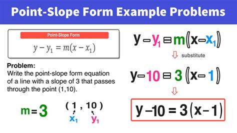 5 Point-Slope Form Examples with Simple Explanations — Mashup Math