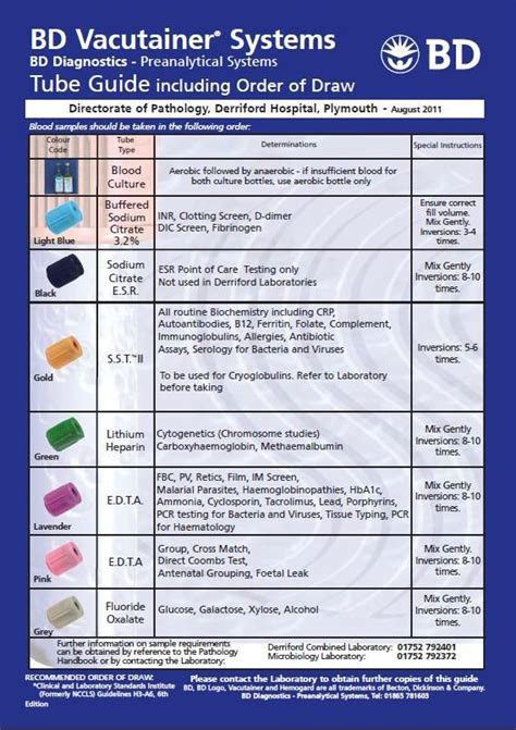 Printable Labcorp Tube Color Chart