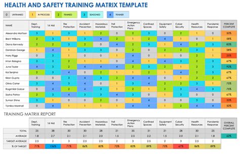 Free Training Matrix Templates | Smartsheet