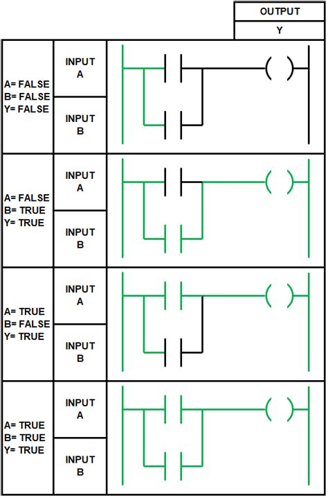 Ladder Logic Symbols Schematic