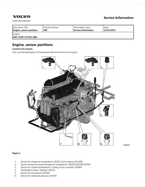 Volvo D13 Engine Diagram