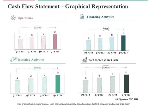 Cash Flow Statement Graphical Representation Ppt Slides Example ...