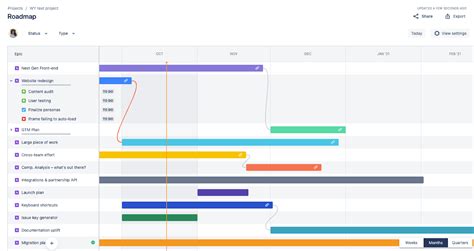 Jira Roadmap Template