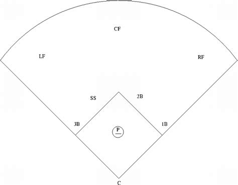 Baseball Field Diagram With Positions