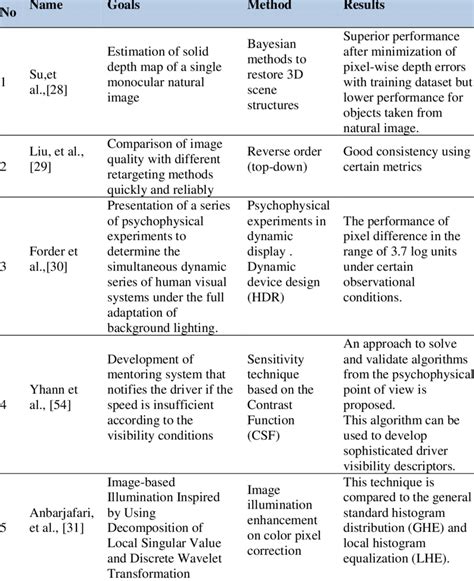 Related research of computer vision | Download Table