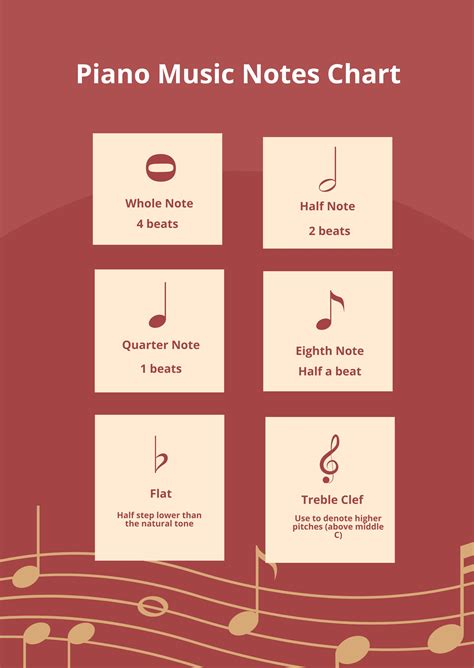 Piano And Music Staff Chart - PDF, Illustrator | Template.net