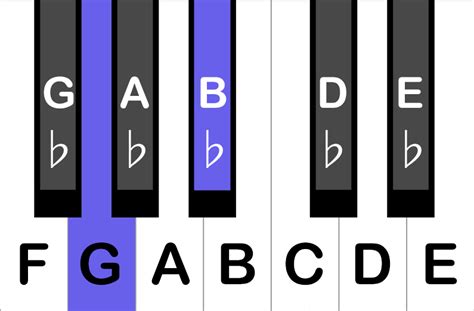 How To Play a G Minor Chord on the Piano - Peterson Piano Academy